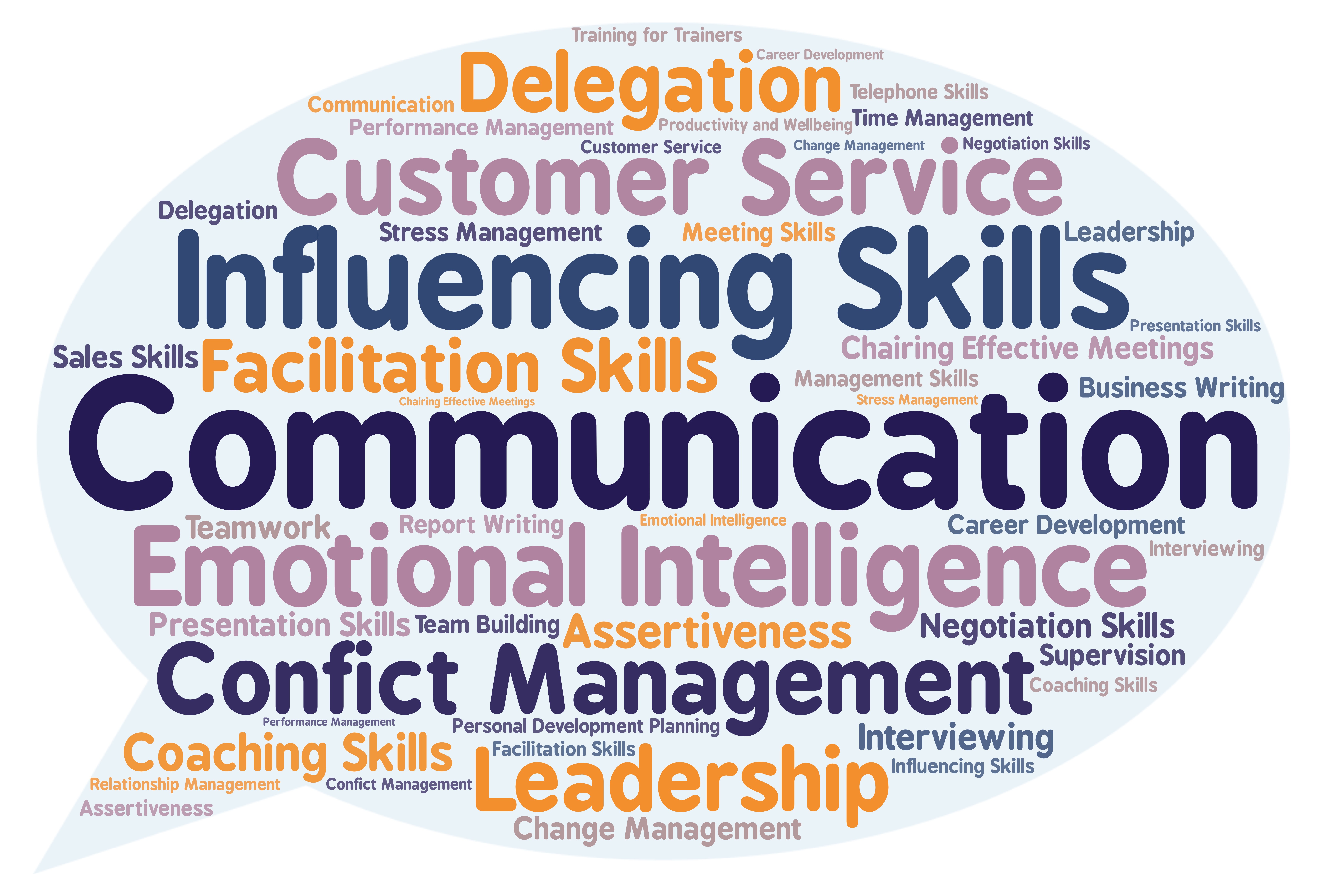 Training and Coaching Topics from H2